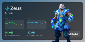 Zeus : Dota 2