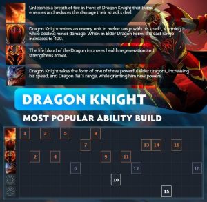 Dragonknight : Dota 2