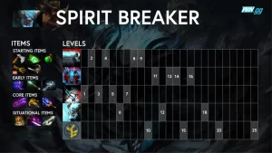 SpiritBreaker : Dota 2